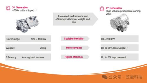 纬湃汽车电子有多少工厂(纬湃汽车电子，全球布局与工厂数量概览)