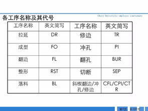 汽车冲压压力多少吨正常(汽车冲压工艺中正常压力吨数的探讨)