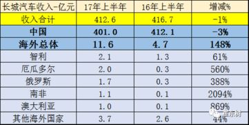 汽车冲压压力多少吨正常(汽车冲压工艺中正常压力吨数的探讨)