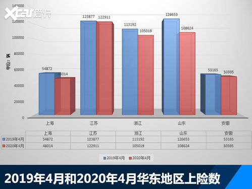 疫情期间汽车能卖多少辆(疫情期间汽车销售市场分析，销量走势及影响因素)
