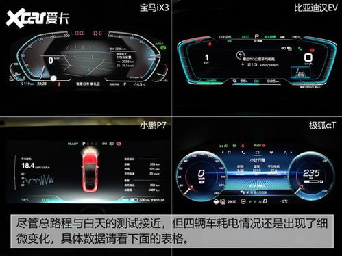 纯电汽车冬天多少度(纯电汽车冬季续航能力与温度关系解析)