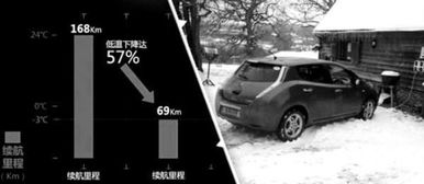 纯电汽车冬天多少度(纯电汽车冬季续航能力与温度关系解析)