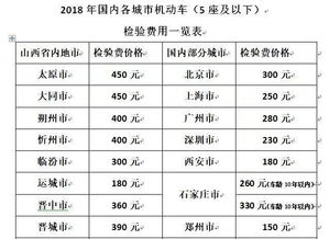 汽车定期检测好吗多少钱(汽车定期检测的重要性及费用分析)