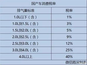 汽车过户缴纳多少钱税(汽车过户所需缴纳的税费详解)