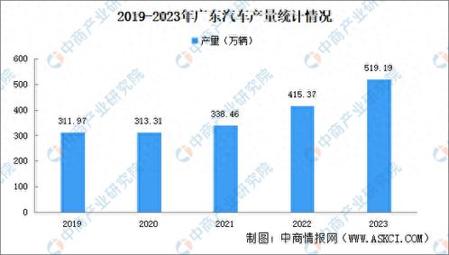 中国汽车投资多少钱(中国汽车产业投资规模分析)