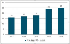 中国汽车投资多少钱(中国汽车产业投资规模分析)