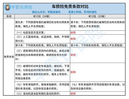汽车保险改革后报价多少(汽车保险改革后的报价分析)