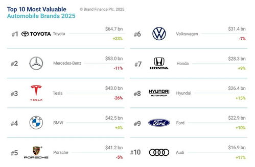 全世界汽车用品有多少(全球汽车用品数量概览)