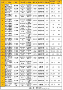 汽车6万公里 贬值多少(汽车行驶6万公里后的贬值情况分析)