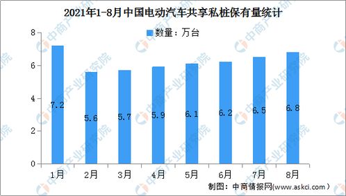 汽车充电桩占有率多少(汽车充电桩占有率现状及未来趋势分析)