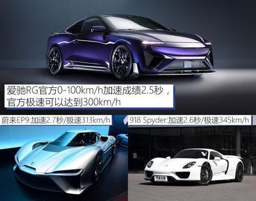 汽车续航里程能跑多少年(汽车续航里程的持久性，技术进步与未来展望)