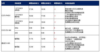 换汽车原件多少钱啊(换汽车原件，价格与价值的考量)