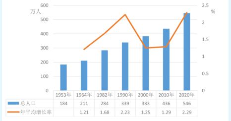 廊坊汽车空气流量多少(廊坊汽车空气流量解析)