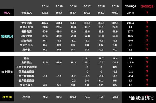 如何测汽车漏电多少钱(如何测量汽车漏电及费用分析)