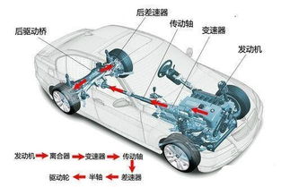 汽车空挡传动比是多少(汽车空挡传动比详解)