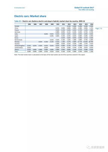 全球电动汽车有多少辆车(全球电动汽车数量概览)