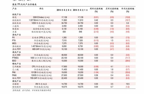 汽车钢材多少一斤价格(汽车钢材价格分析，市场行情与每斤价格探讨)