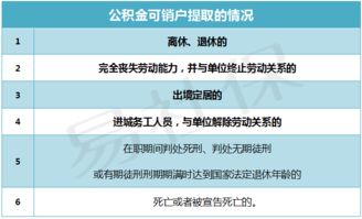 汽车公积金能用吗多少钱(汽车公积金，如何使用及金额问题解析)