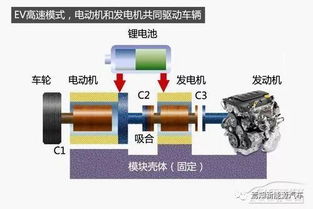 汽车1升是多少瓦电机(汽车1升排量与瓦电机功率的深度解析)