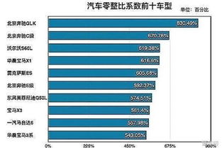 汽车没保险报废多少钱(汽车未保险状态下报废所需承担的费用是多少？