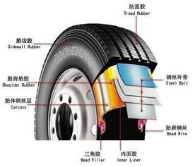 现代汽车换轮胎多少钱(现代汽车换轮胎费用解析)