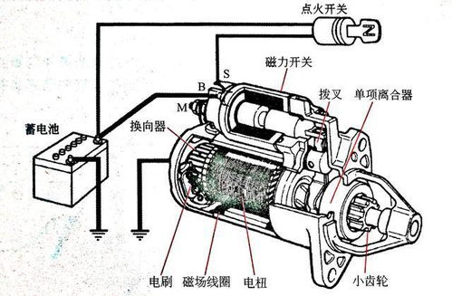 汽车发电机多少扭矩正常(汽车发电机扭矩标准，正常范围解析)