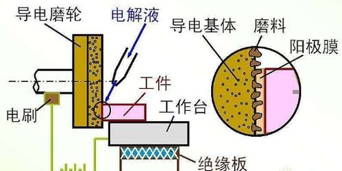 汽车电瓶需要多少硫酸铝(汽车电瓶与硫酸铝的秘密，需求量揭秘)