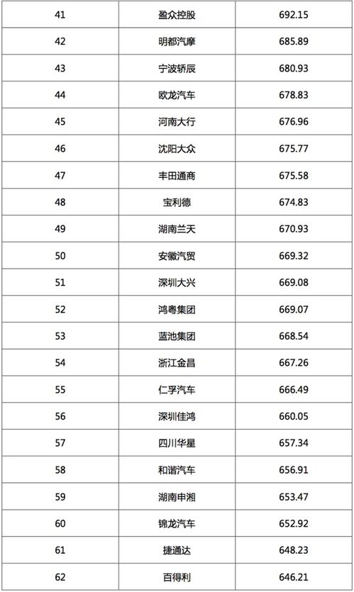 中国有多少汽车经销商(中国汽车经销商数量概览)