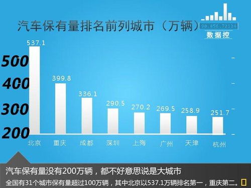 西峡汽车保有量有多少(西峡汽车保有量概览) 西峡汽车保有量有多少(西峡汽车保有量概览)