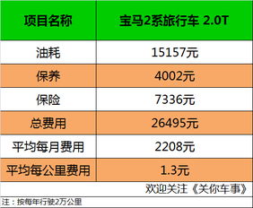 个人汽车年审要多少钱(个人汽车年审费用解析)
