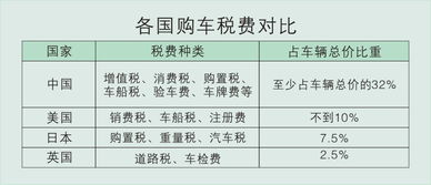 汽车一共交多少保险(汽车保险费用全解析，一共需要交多少保险？