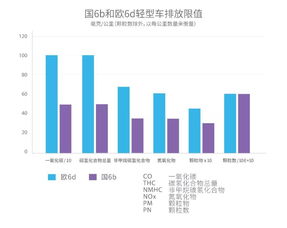 汽车排放标准多少年更新(汽车排放标准更新周期的探讨)