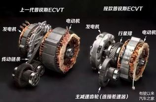 油电混动汽车用电多少(油电混动汽车用电量解析)