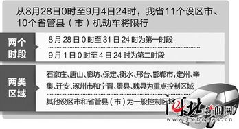 成都汽车限行时段是多少(成都汽车限行时段详解)