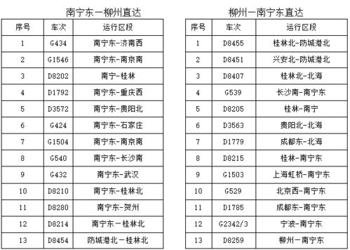 南宁到龙岗汽车多少时间(南宁至龙岗汽车行程时间详解)