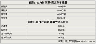 汽车购车手续费多少(汽车购车手续费详解)