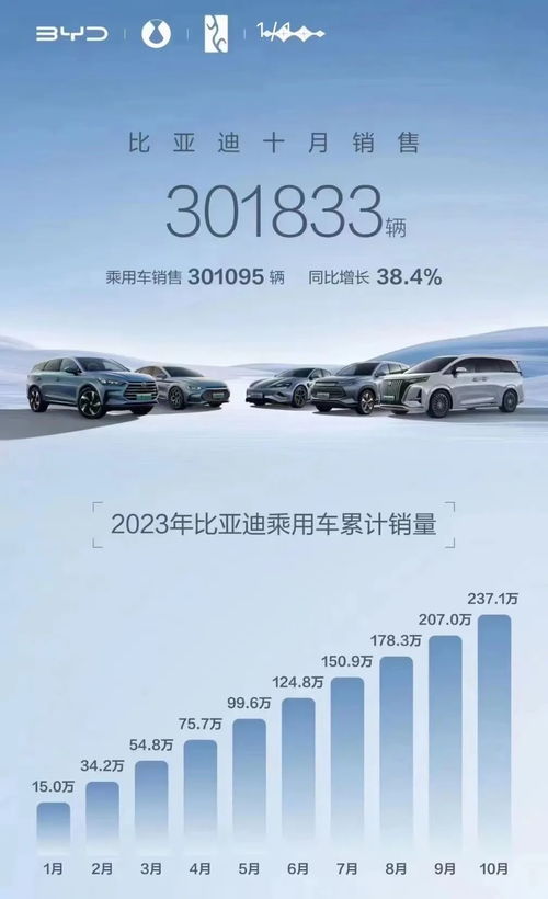 华为汽车两年卖多少(华为汽车两年销售业绩揭秘)