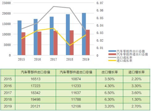 汽车产业年收入多少(汽车产业年收入概览)