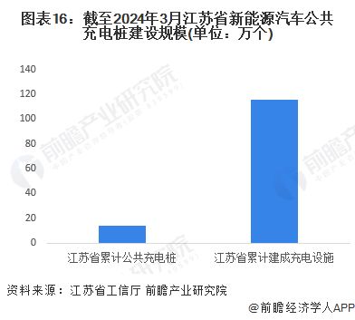 汽车产业年收入多少(汽车产业年收入概览)