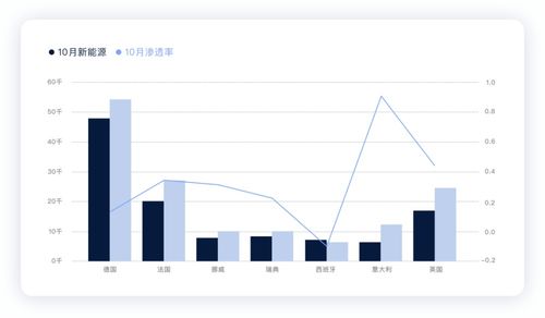 中国的汽车销售有多少辆(中国汽车销售市场概览,汽车销售量究竟有多少? 中国的汽车销售有多少辆(中国汽车销售市场概览,汽车销售量究竟有多少?
