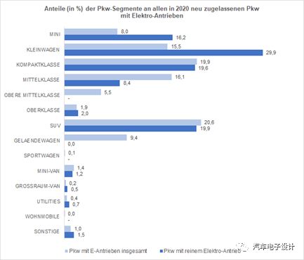 中国的汽车销售有多少辆(中国汽车销售市场概览,汽车销售量究竟有多少? 中国的汽车销售有多少辆(中国汽车销售市场概览,汽车销售量究竟有多少?