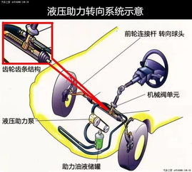 汽车后轮外倾角多少度(汽车后轮外倾角，度数解析与重要性)