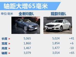 汽车轴距一般多少(汽车轴距的常见尺寸与重要性)