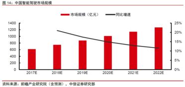 智能汽车成本占比多少(智能汽车成本占比深度解析)