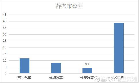 吉利汽车股票估值是多少(吉利汽车股票估值分析)