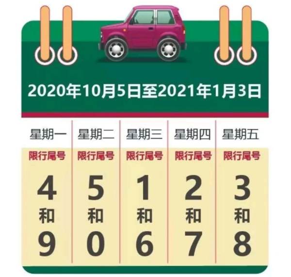 固安汽车限行日期是多少(固安汽车限行日期详解) 固安汽车限行日期是多少(固安汽车限行日期详解)