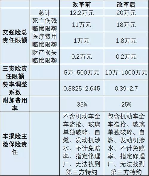 汽车6万保险费多少(汽车保险费用解析，6万保险费究竟能买哪些保障？