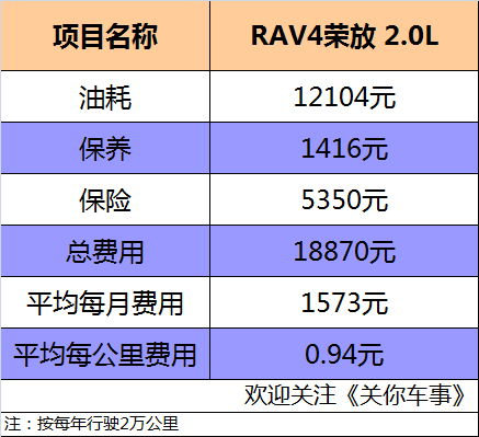 买汽车后期保险多少钱(买汽车后期保险费用解析)
