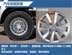 13寸汽车轮毂钢圈多少(揭秘13寸汽车轮毂钢圈的奥秘)