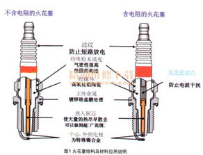 汽车轴头端面跳动值多少(汽车轴头端面跳动值解析)